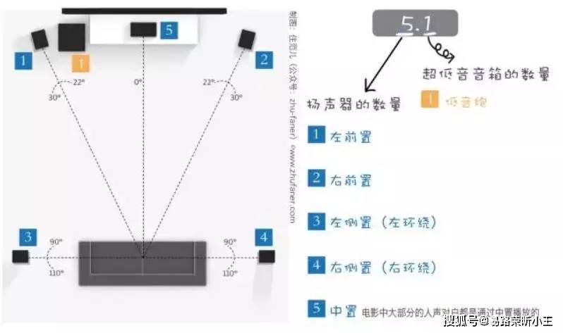 【易路荣昕分享】小户型也能拥有家庭影院，低预算教你轻松打造影院既视感！