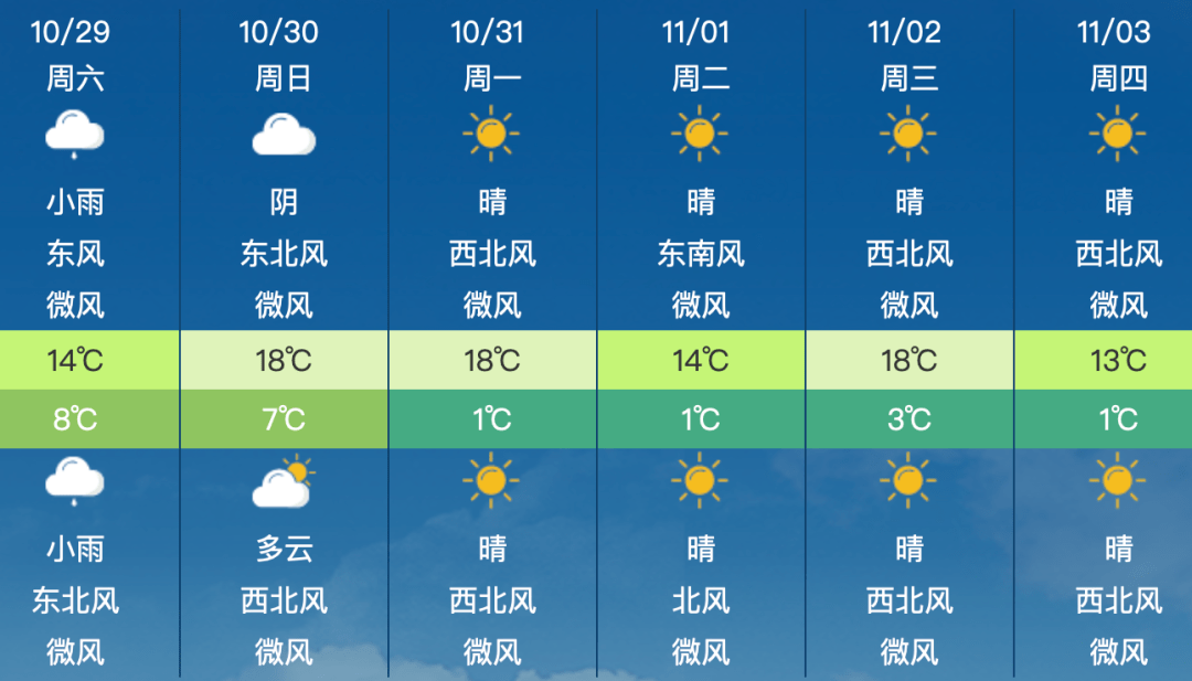 昌平地区10月29日（星期六）天气预报&尾号限行_生活_指数_时间