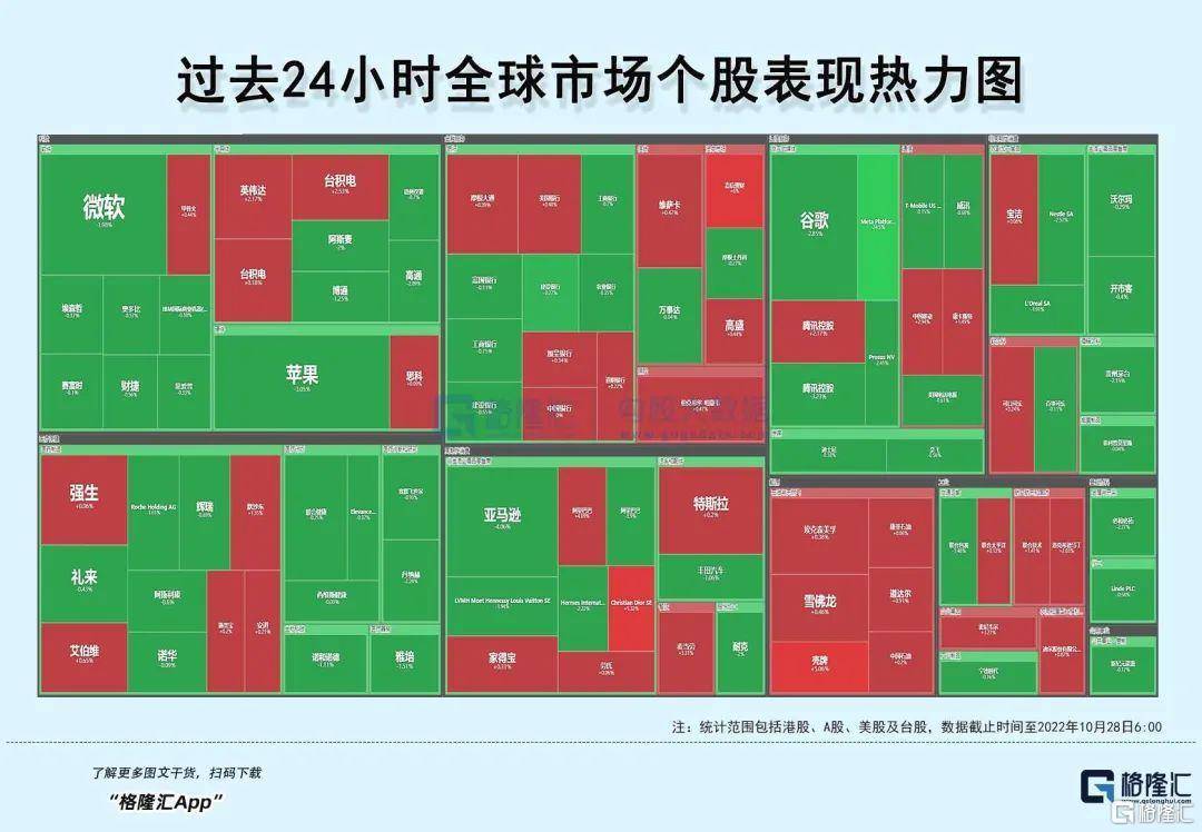 早报(10.28）| 惨惨惨！“业绩雷”引爆科技股，Meta一夜跌超24%；欧央行连续两次加息75基点，可能12月决定缩表的关键原则_搜狐网