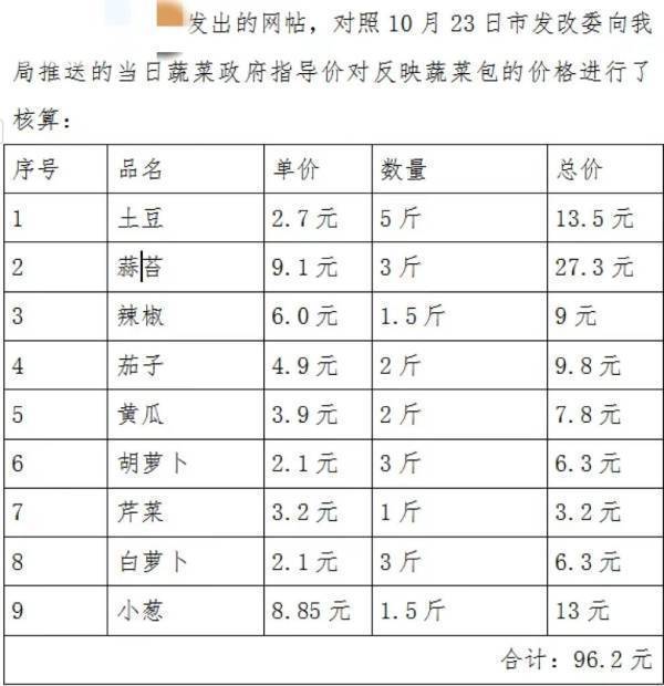 西宁本轮疫情7个典型谣言及不实信息案例