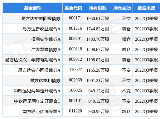 海康威视最新公告：第三季度净利润30.8亿元 同比下降31.29%_数据_视频_融资融券