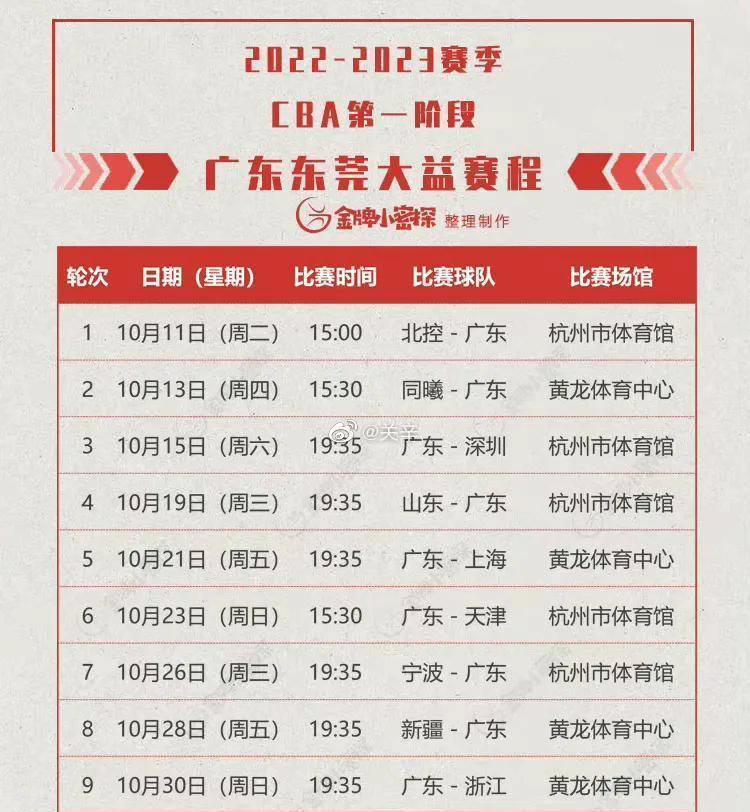 广东宏远最新赛程，力争进入季后赛名次，台湾在得分榜上排名前五