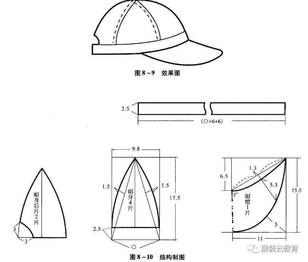 帽子结构缩写图片
