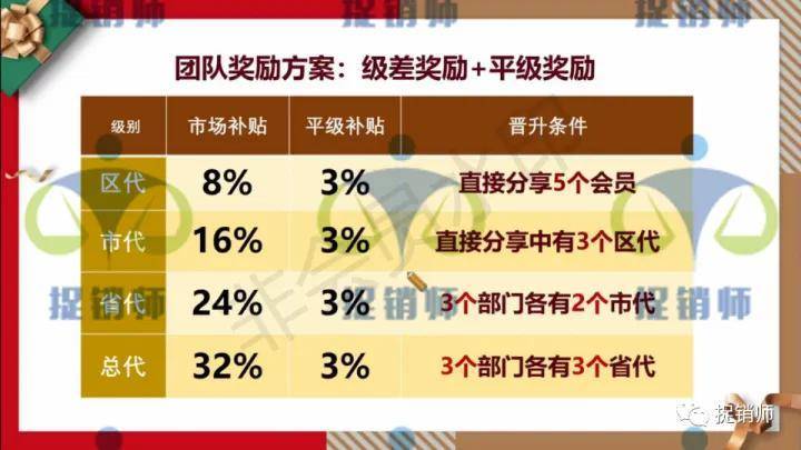 益购云商号称“撬动百万收益”模式成疑 美罗国际幕后站台?(图10)