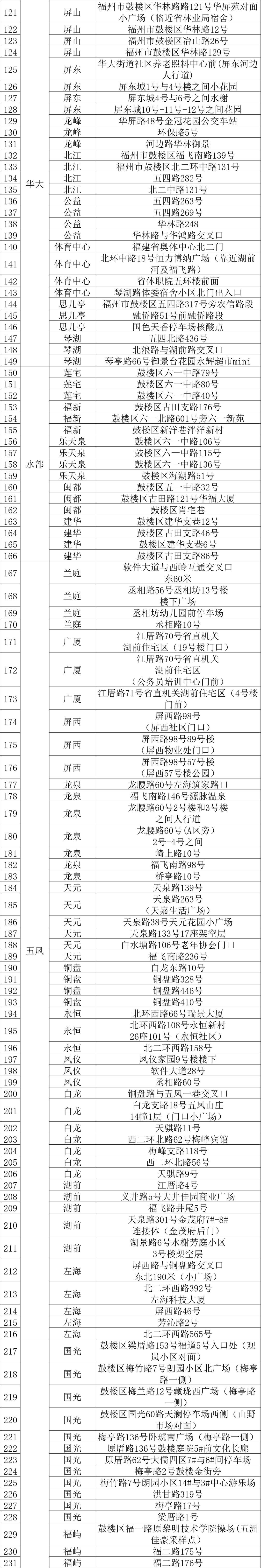 最新！福州全市范围内继续开展区域核酸检测！详细安排戳→_采样_疫情_人员