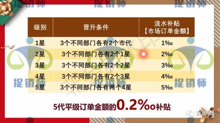 益购云商号称“撬动百万收益”模式成疑 美罗国际幕后站台?(图11)