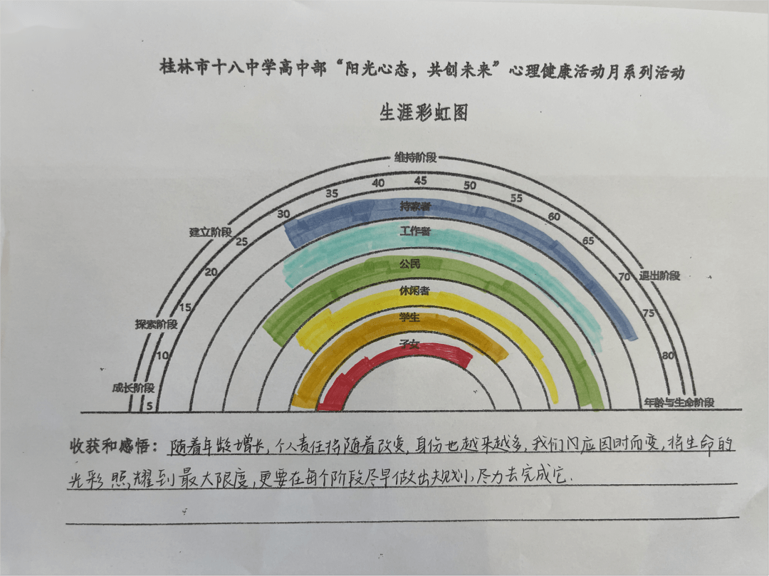 生涯彩虹图角色图片