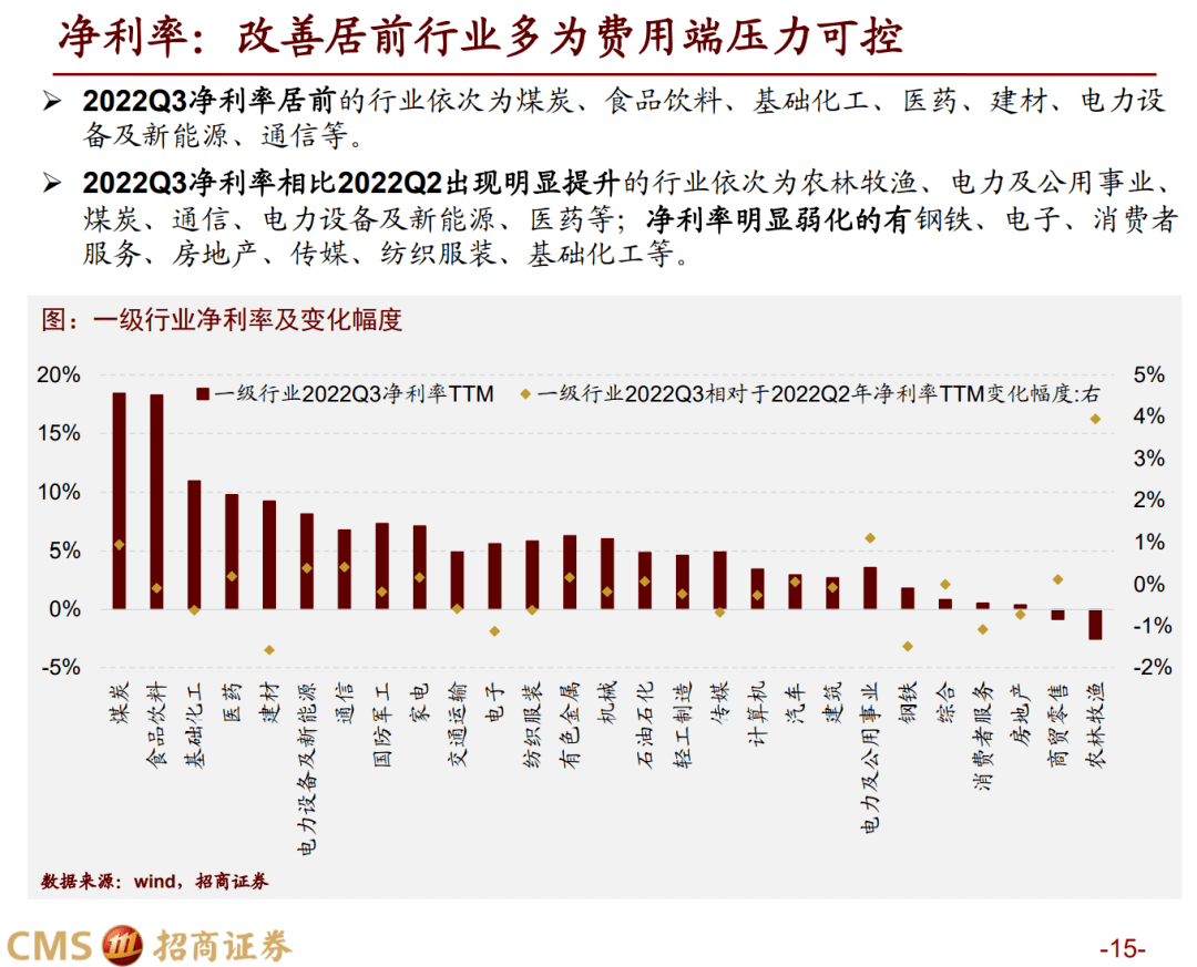 【招商战略】三季报要点解读：业绩磨底，中下流明显修复——A股2022年三季报深度阐发之一