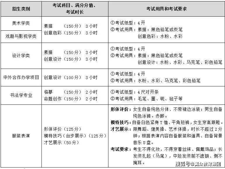 艺考表演类培训_表演艺考培训哪家好竖_艺考表演系培训要花多少钱