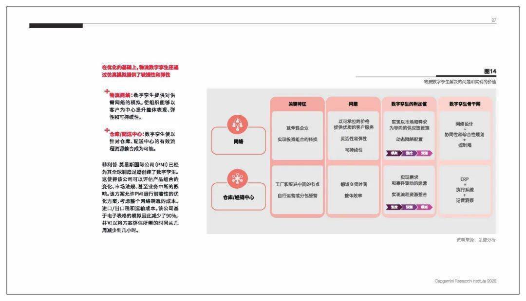 数字孪生：将智能引入现实世界