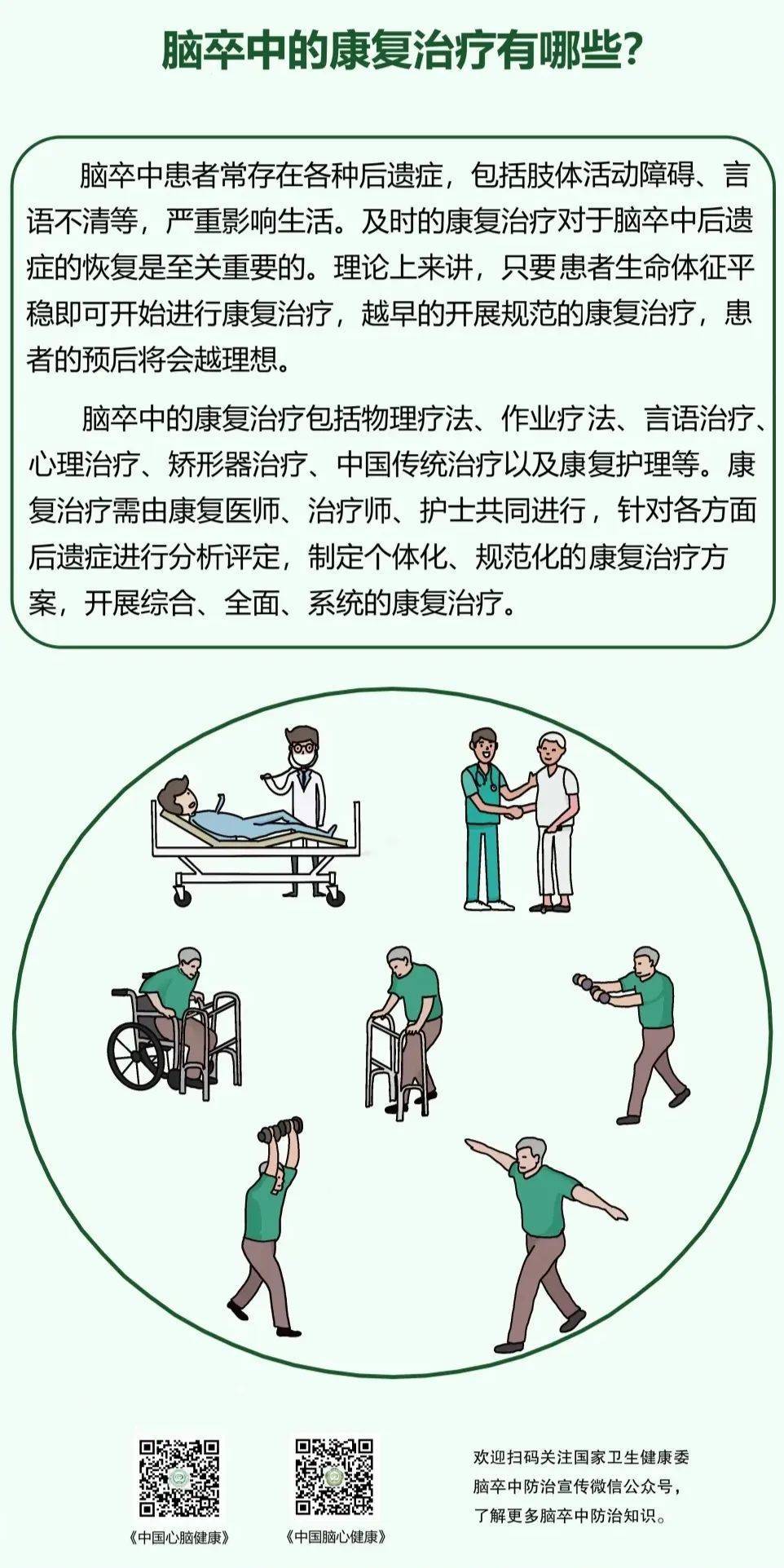 脑卒中康复治疗包括物理疗法,作业疗法,言语治疗,心理治疗,矫形器治疗