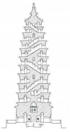 古塔结构示意图图片