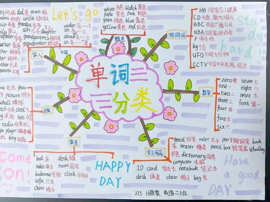 思维见智慧,导图展风采_英语_作品_比赛