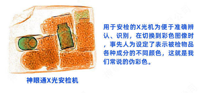 安检机到底在检查什么?能看到哪些颜色?_蓝色_显示_违禁品