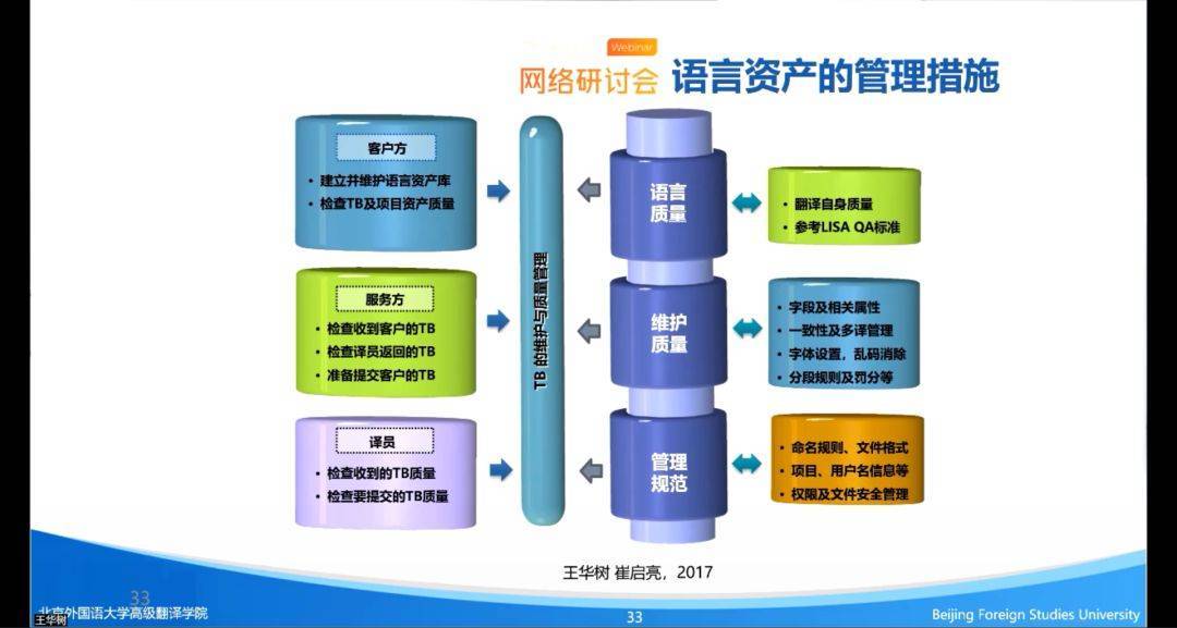 精彩回顾 | 王华树：术语管理与术语库建设_搜狐网