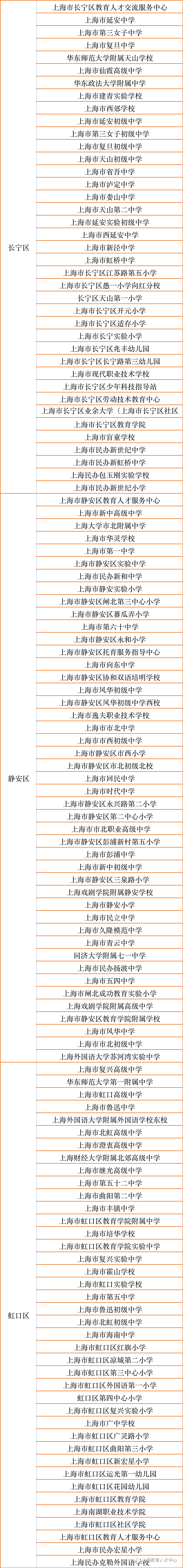 “师聘在线” 职等你来——2022冬季长三角师资收集雇用专场启动啦！