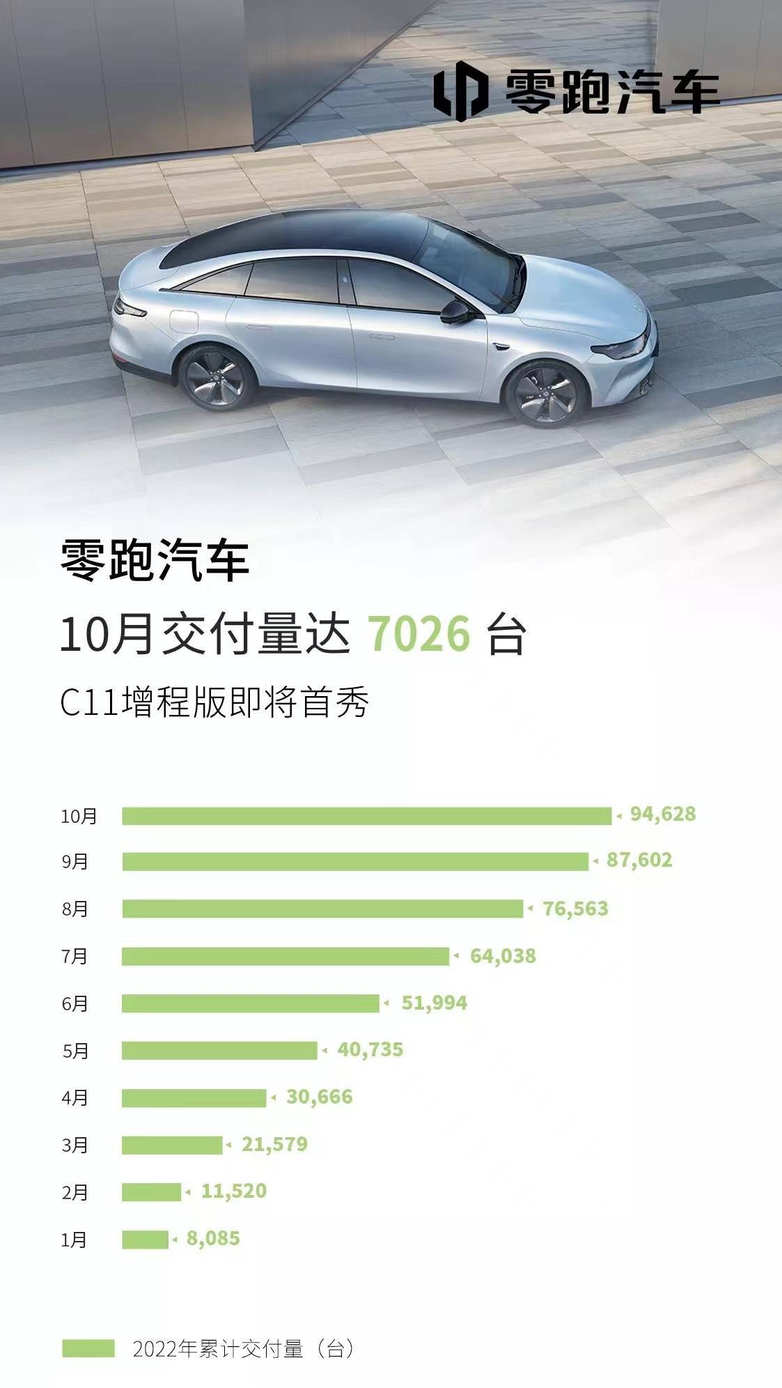 新势力10月成绩单:小鹏销量腰斩,零跑跌破“万辆”大关_搜狐汽车_搜狐网