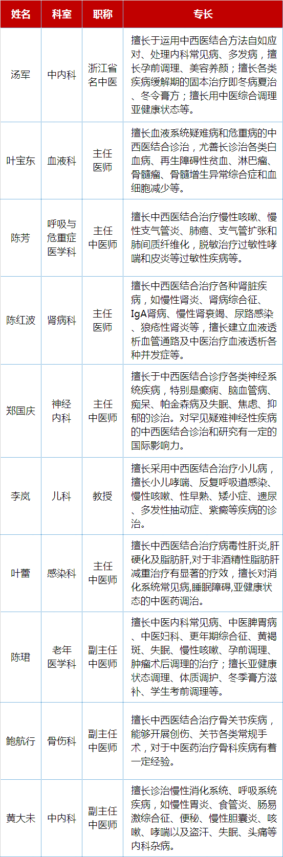 十三号诊室演员表图片