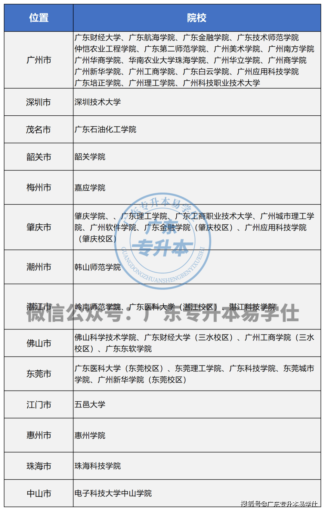 專升本專業選擇_專升本專業選擇哪個比較好_專升本專業選擇有限制嗎