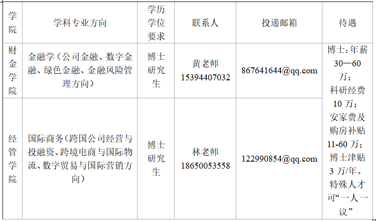 【雇用快讯】福州外语外贸学院向海表里诚聘英才