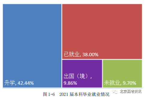 本科排行榜2020_二类本科院校排名_学校本科排名