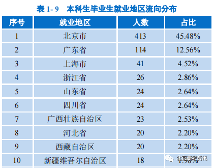 学校本科排名_二类本科院校排名_本科排行榜2020