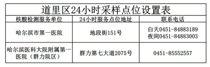 快来看（哈尔滨出台房价政策）哈尔滨出台多少钱，(图2)