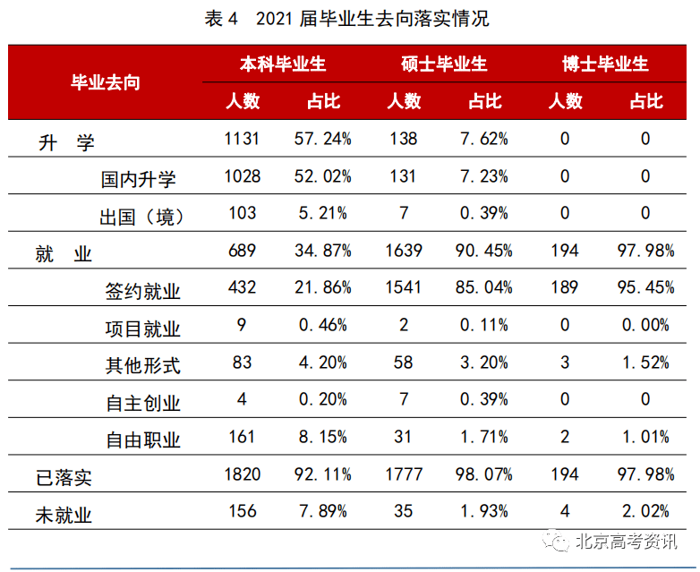 二类本科院校排名_学校本科排名_本科排行榜2020