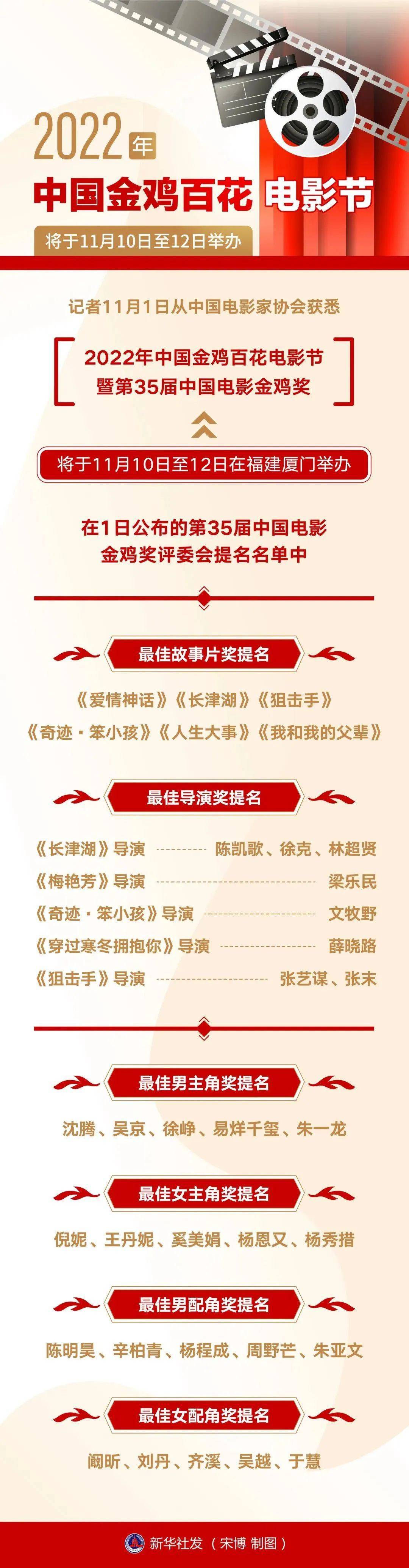 11月3日 | 新闻早餐 | 即将全市排查 | 黄石多个医疗机构被曝光！