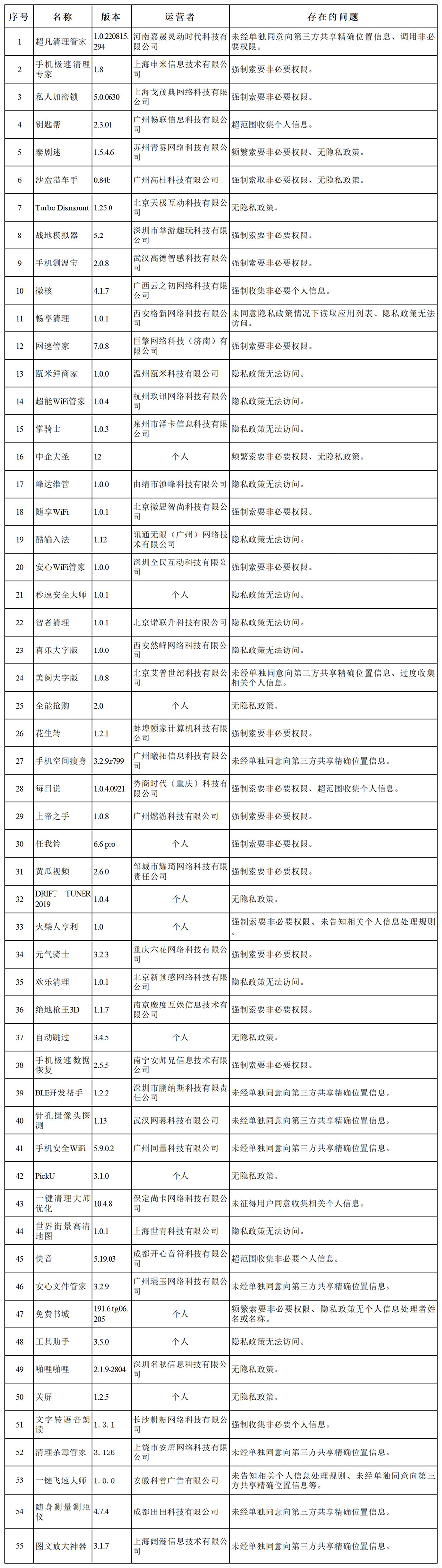 135款应用进犯小我信息权益，TF家族粉丝俱乐部被查处