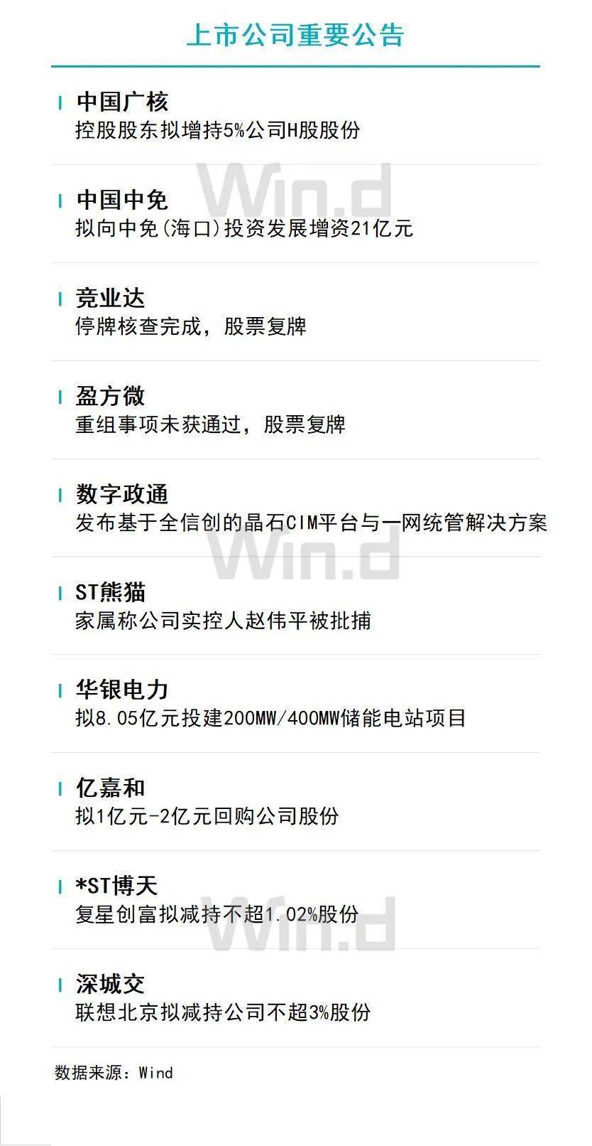 陆家嘴财经早餐2022年11月3日星期四_搜狐网