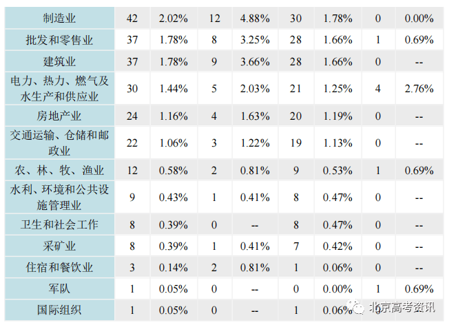 学校本科排名_本科排行榜2020_二类本科院校排名