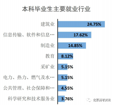 学校本科排名_本科排行榜2020_二类本科院校排名