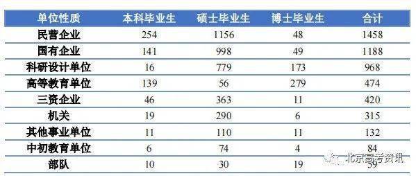 本科排行榜2020_二类本科院校排名_学校本科排名