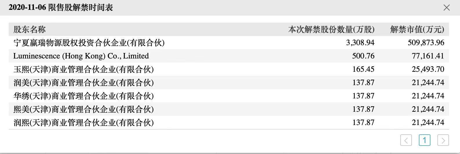 董事长被举报:证监局称正在办理 华熙生物称会正式回应(图2)