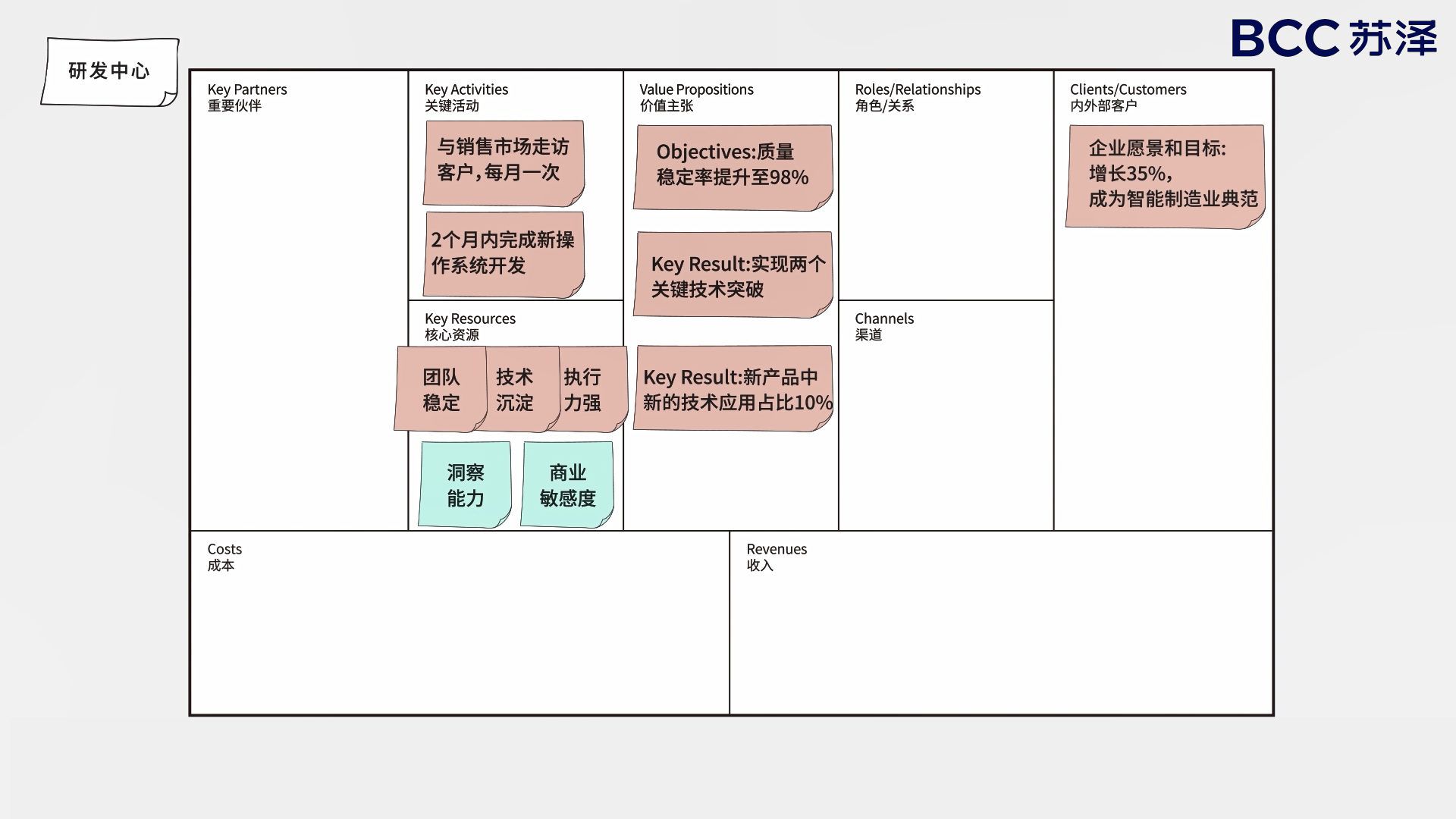 团队画布终于把它说明白了!——bcc苏泽