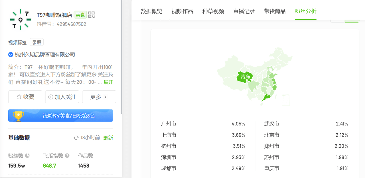 T97咖啡曲播间火出圈！网友：“太上头，我出不来了”