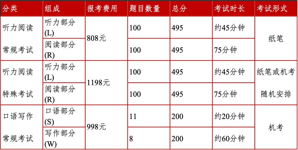 托福考試報名費用_劍橋商務英語考試時間_雅思考試報名時間