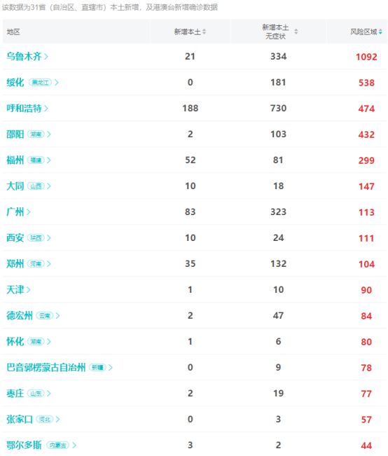 疫情反扑！全国风险区域高达4734个！涉及多家水泥厂！