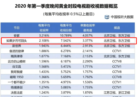 王凯靳东双双扑街，国内男演员的“中年危机”？