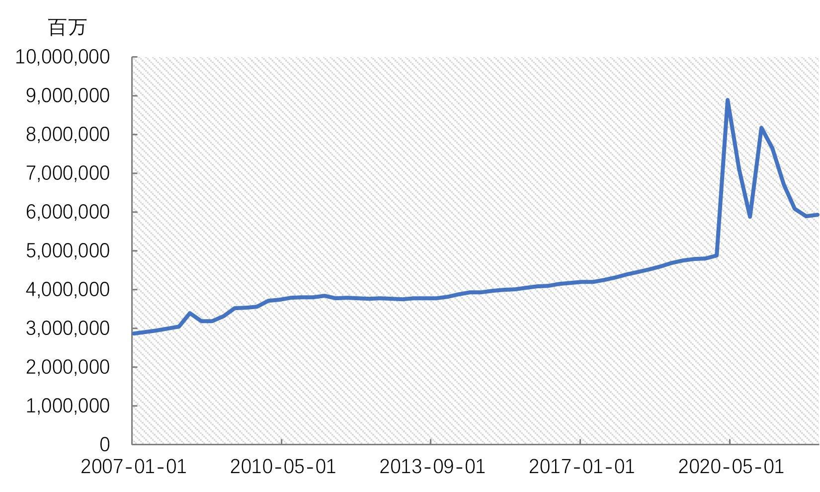 两轮美元货币政策正常化周期的比较研究_搜狐网