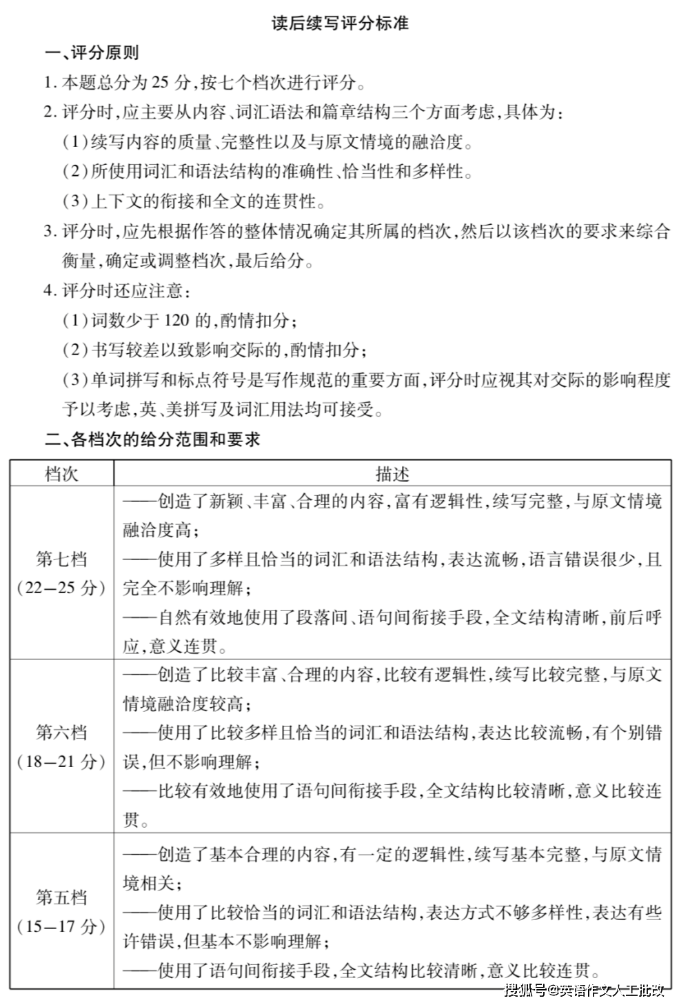 高中英语答疑：读后续写评分尺度