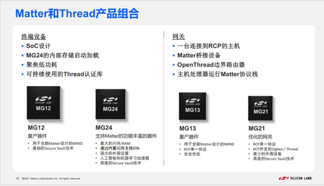 Matter正式在中国发布！首批互联互通产物公开了