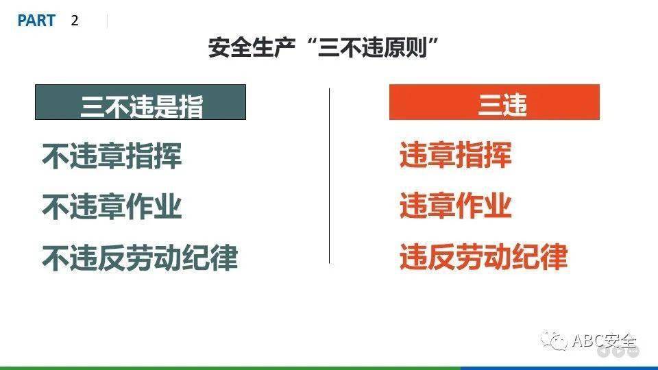 “三不违”和“四不危险”专题培训|PPT