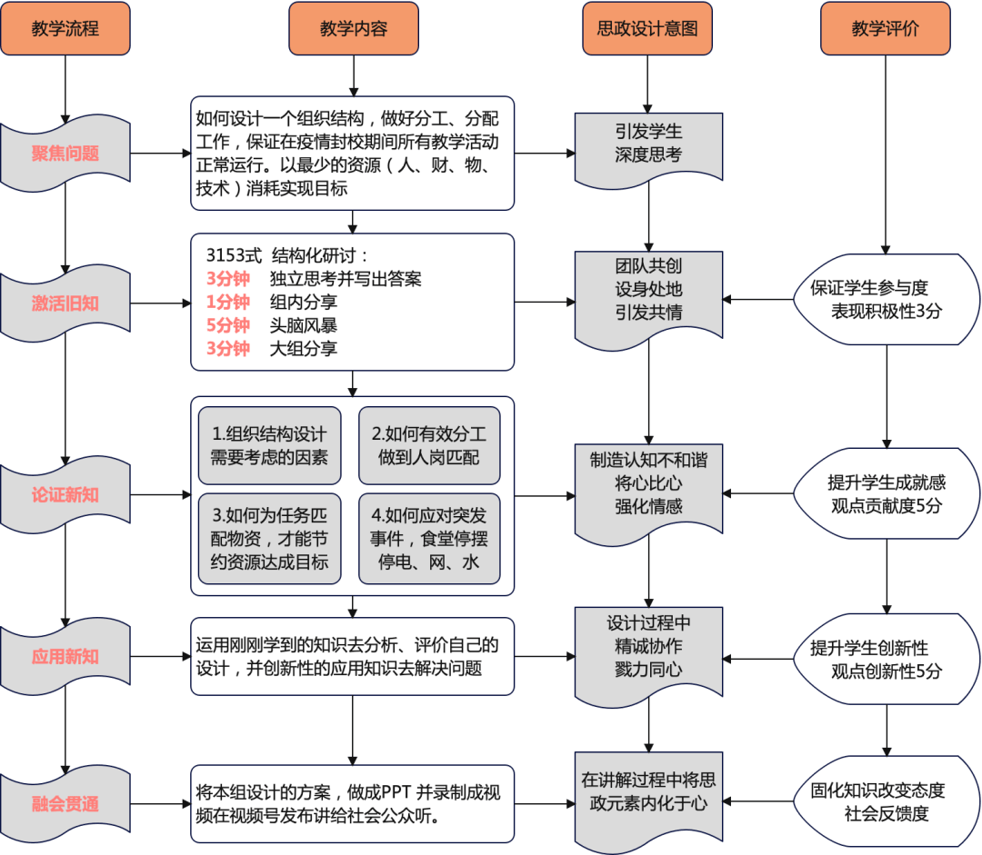 管理学政策指导矩阵图图片