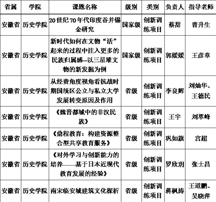 同学不断提高学生师范技能,扎实引导,强本固基,普通话考试通过率为98%