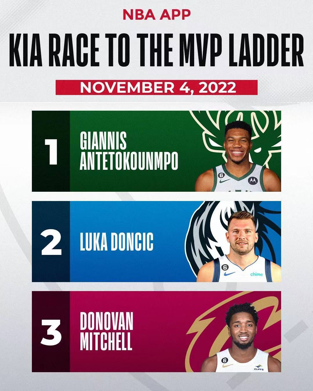NBA官方MVP榜单