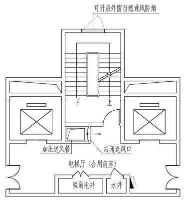 1 加压送风不合理布置示意(一)2当前室送风口设置于墙面时,对于公共