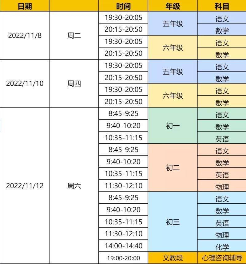 成都官方名师公益辅导上线已一周，效果若何？