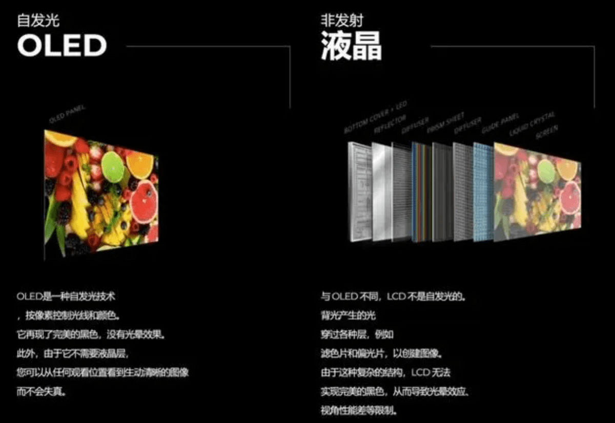 华硕好屏OLED：HDR的更佳选择